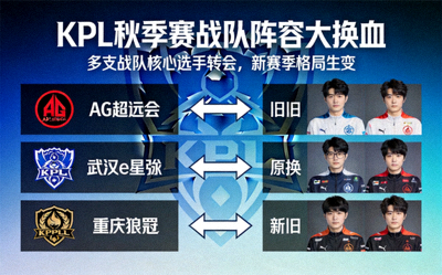 KPL秋季赛战队阵容大换血新闻配图